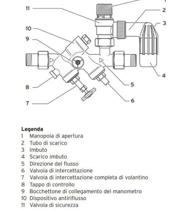 Kit gruppo sicurezza per bollitori, 200 a 1000 litri Vaillant 305827