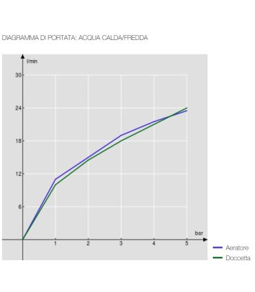 Miscelatore vasca esterno con dotazione M'amo serie Holly  art.00110