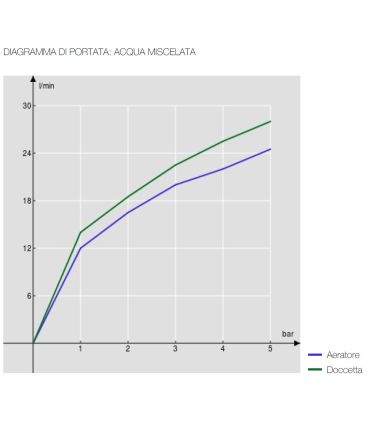 Miscelatore vasca esterno con dotazione M'amo serie Holly  art.00110