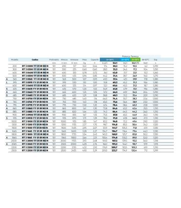 RADIAT.TESI 765/3 EL.40 BLANC