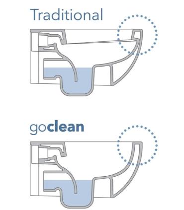 Wc a pavimento ristrutturazione Flaminia Madre Plus MA117RG go clean