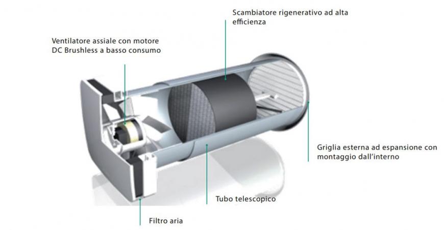 Cambiare aria con la ventilazione meccanica puntuale